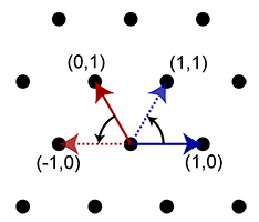 Sixfold rotation